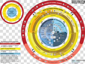 Ugc Infographic Full Complex June142019  HD Png Download