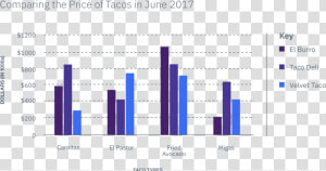 Example Of A Bar Graph   Bar Chart  HD Png Download