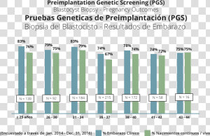 Preimplantation Genetic Screening  HD Png Download