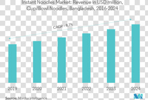 Picture4   Us Jewelry Market Growth Rate  HD Png Download