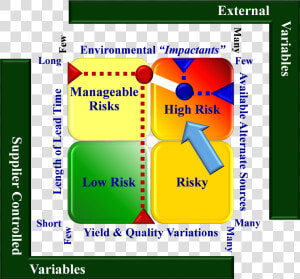 Criticality Matrix  HD Png Download