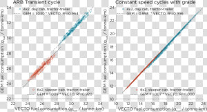 Simulation Fuel Consumption By Model  HD Png Download