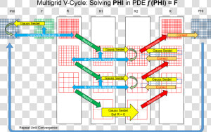 Multigrid Visualization   V Cycle Gauss Seidel  HD Png Download