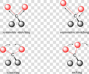 Image008   Ir Vibrational Modes  HD Png Download