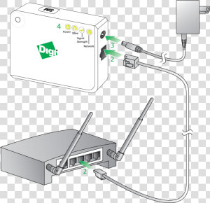   Images connect Hardware Cellular   Digi X2e Gateway  HD Png Download