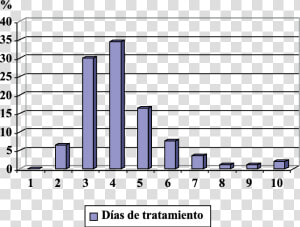 Desprendimiento Prematuro De Placenta Normoinserta  HD Png Download