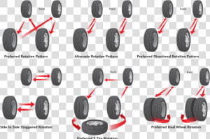 Different Tire Rotation Patterns   Tire Rotation On Ford F150  HD Png Download