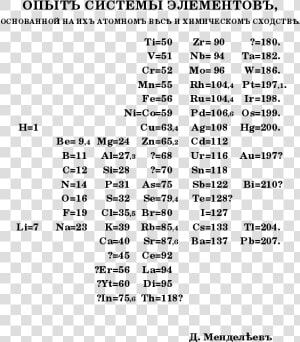 Mendeleev Experiment  HD Png Download