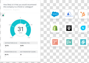 Crm Integration   Survey Monkey Power Bi  HD Png Download