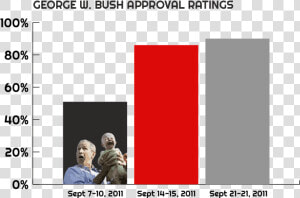 Bush S Approval Ratings Immediately Following 9 11   Parallel  HD Png Download