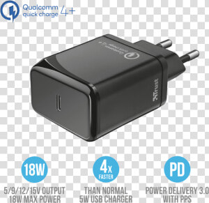 Velox18 Advanced Ultra Fast Usb C Wall Charger With   Cable  HD Png Download