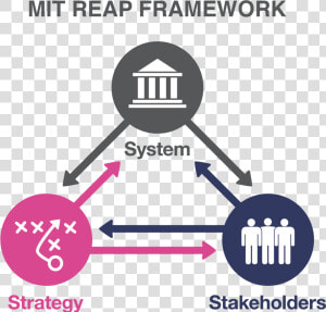 Mit Reap Model  HD Png Download