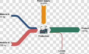 Sankey Diagram Sample  HD Png Download