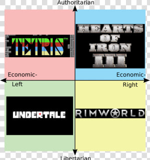 Authoritarian Darts   Political Compass Philosophers  HD Png Download