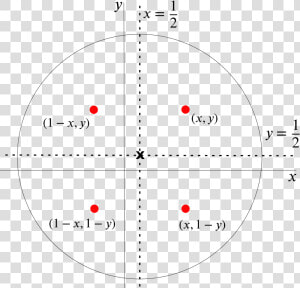 Circle Centre Split Into Quarters   Circle  HD Png Download