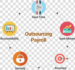 Payroll Outsourcing  HD Png Download