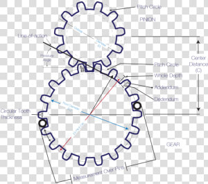 Fabricacion De Piñones  Engranajes Y Cremalleras Segun   Teeth Of Gear  HD Png Download