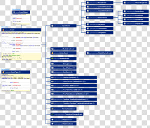 Event Class Javafx Hierarchy  HD Png Download