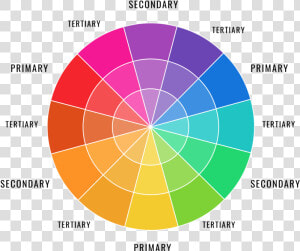 Learn Hot To Compose Incredible Food Photos That Stand   Color Wheel Of Red  HD Png Download