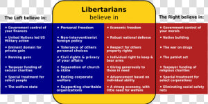 Venn Diagram   Libertarian Party Political Party  HD Png Download