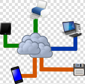 Cloud Computing Clipart Outline   Cloud Computing Clip Art  HD Png Download