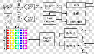 Functional Block Diagram Of Rgb Visualizer   Rgb Audio Visualizer  HD Png Download