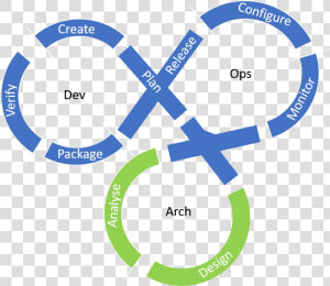 Devops Loop  HD Png Download