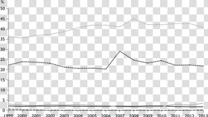 Porcentaje De Muertes Asignadas A Los Diferentes   Resolving Power Δm Z  HD Png Download