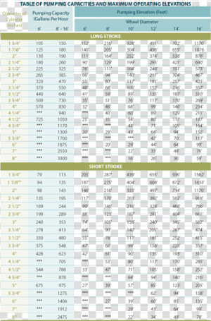 Water Pump Capacity Chart  HD Png Download