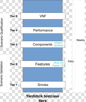 Yardstick Png  Transparent Png