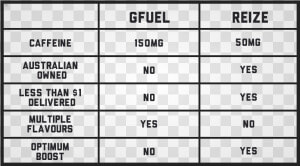 Gfuel comparison   G Fuel Caffeine Comparison  HD Png Download