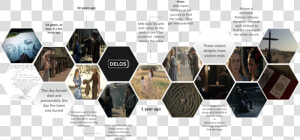 Westworld Timeline  HD Png Download