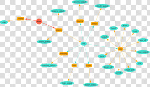 Sequence Of Processes That Are Automatically Performed   Circle  HD Png Download