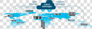 Cisco Intersight Saas  HD Png Download