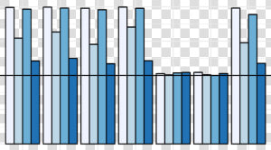 Results Of Models The Horizontal Line Represents 50    Plot  HD Png Download