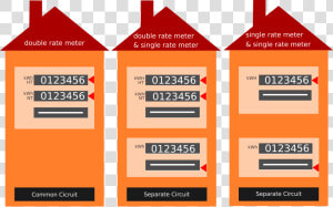 Sundirect Stromzähler Grafik   Graphic Design  HD Png Download