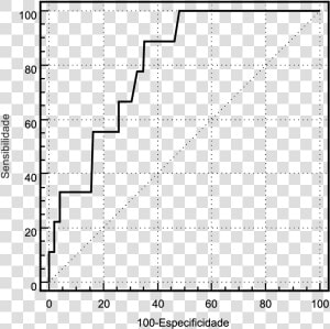 Metacentric Height Vs Angle Of Heel  HD Png Download