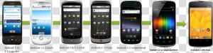 Samsung Nexus S  HD Png Download