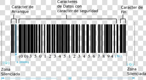 Gs1 128 Barcode Structure  HD Png Download