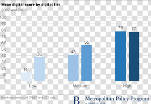 Transparent Digital Numbers Png   Digitalization Of Schools Statistic  Png Download