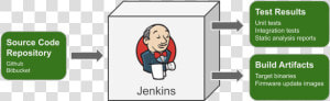 1 Jenkins Flow Detail  HD Png Download