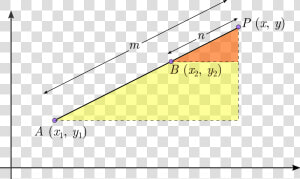 Ratio Theorem Coordinate Geometry  HD Png Download