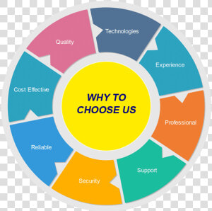 Why Choose Us   Si Measurement  HD Png Download