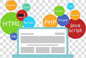 Js Html Css Php Wordpress  HD Png Download