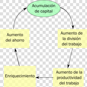 Teoria Economica Adam Smith  HD Png Download