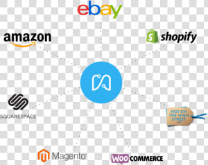 Shopify Woocommerce Ebay Amazon  HD Png Download