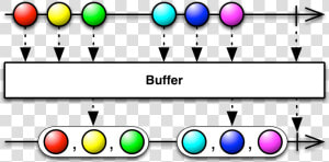 Buffer   Rxjava Buffer  HD Png Download