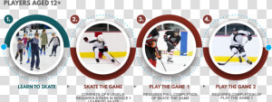 Ice Hockey Pathway   Ice Hockey  HD Png Download