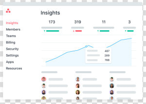 Asana Insights  HD Png Download