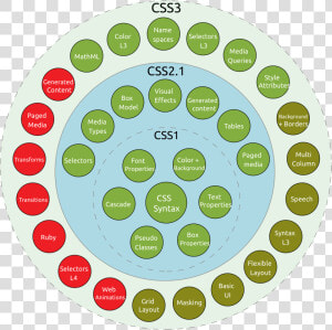 Css3 Taxonomy And Status v2   Africa Yoga Project Logo  HD Png Download